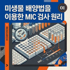 ai thumbnail poster 미생물 배양법을 이용한 MIC 검사 원리 1787209474