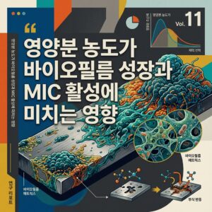 영양분 농도가 바이오필름 성장과 MIC 활성에 미치는 영향